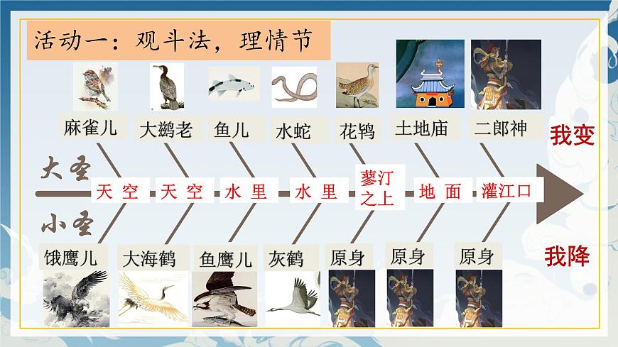 新人教部编版语文七上 6-21《小圣施威降大圣》课件第7页