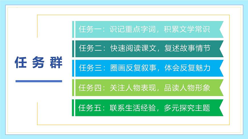 新人教部编版语文七上 6-22《皇帝的新装》-课件第5页