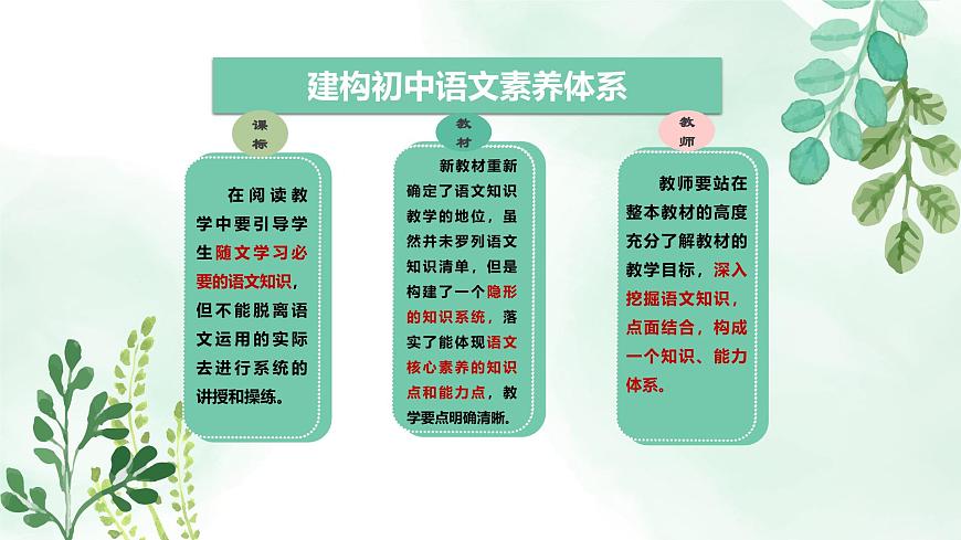 新人教部编版语文七上 6-23《女娲造人》教材解析-关键能力点课件第2页