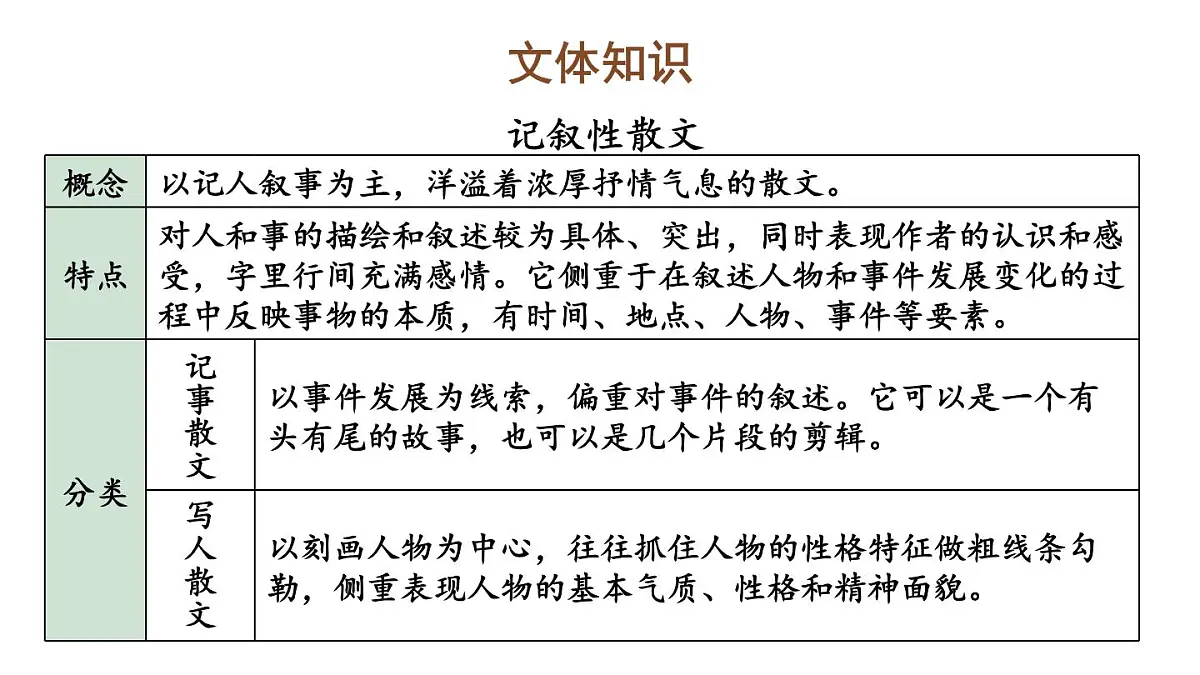 初中语文新人教部编版八年级上册第四单元15 背影上课课件（考点精讲版）（2025秋）第6页