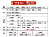 初中語文新人教部編版八年級上冊第五單元19 中國石拱橋上課課件（考點(diǎn)精講版）（2025秋）