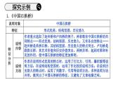 初中語文新人教部編版八年級上冊第五單元閱讀綜合實(shí)踐上課課件（考點(diǎn)精講版）（2025秋）