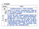 初中語文新人教部編版八年級上冊第五單元閱讀綜合實(shí)踐上課課件（考點(diǎn)精講版）（2025秋）