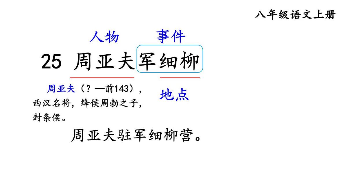 初中语文新人教部编版八年级上册第六单元25 周亚夫军细柳上课课件（考点精讲版）（2025秋）第2页