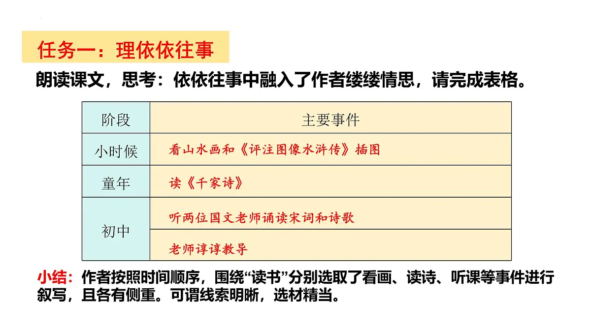 新人教部编版语文七上 3-10《往事依依》课件第7页