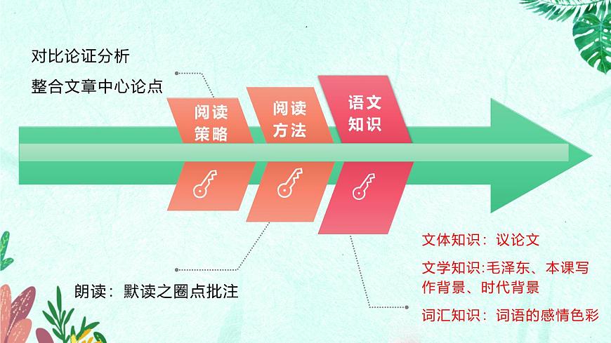 新人教部编版语文七上 4-13《纪念白求恩》教材解析-必备知识点课件第4页