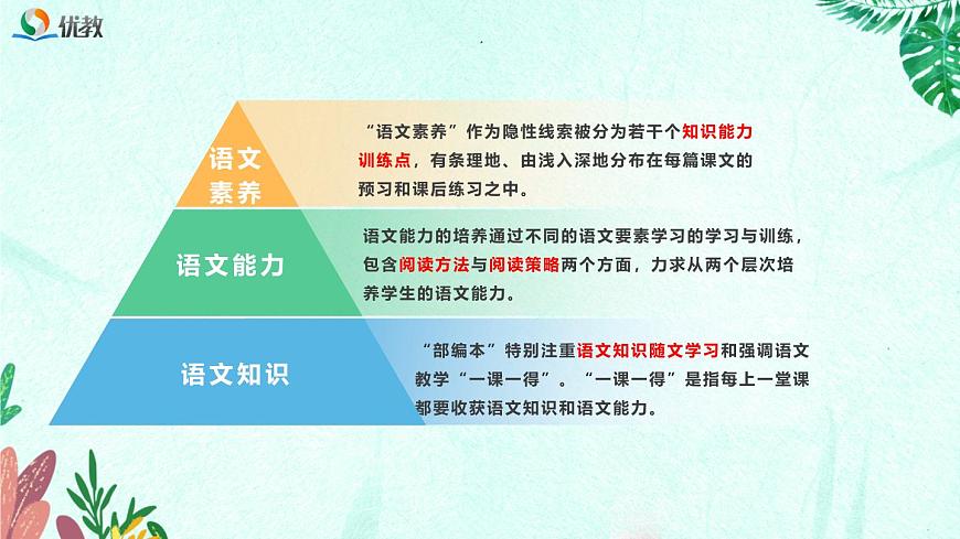 新人教部编版语文七上 4-14《回忆我的母亲》教材解析-必备知识点课件第3页