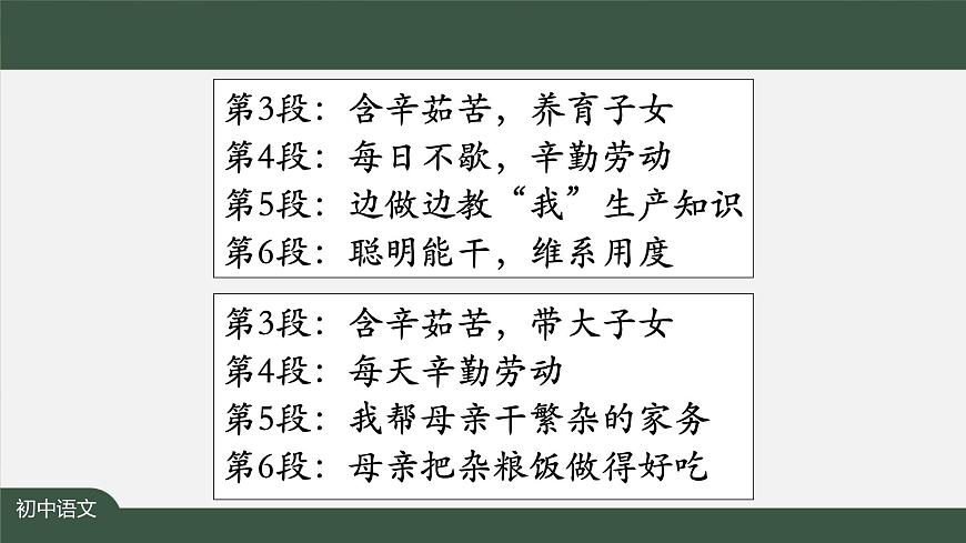 新人教部编版语文七上 4-14《回忆我的母亲》 课件第3页