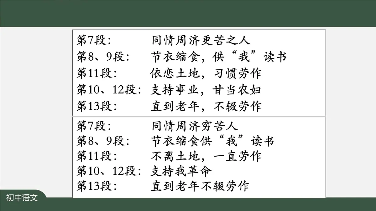 新人教部编版语文七上 4-14《回忆我的母亲》 课件第4页