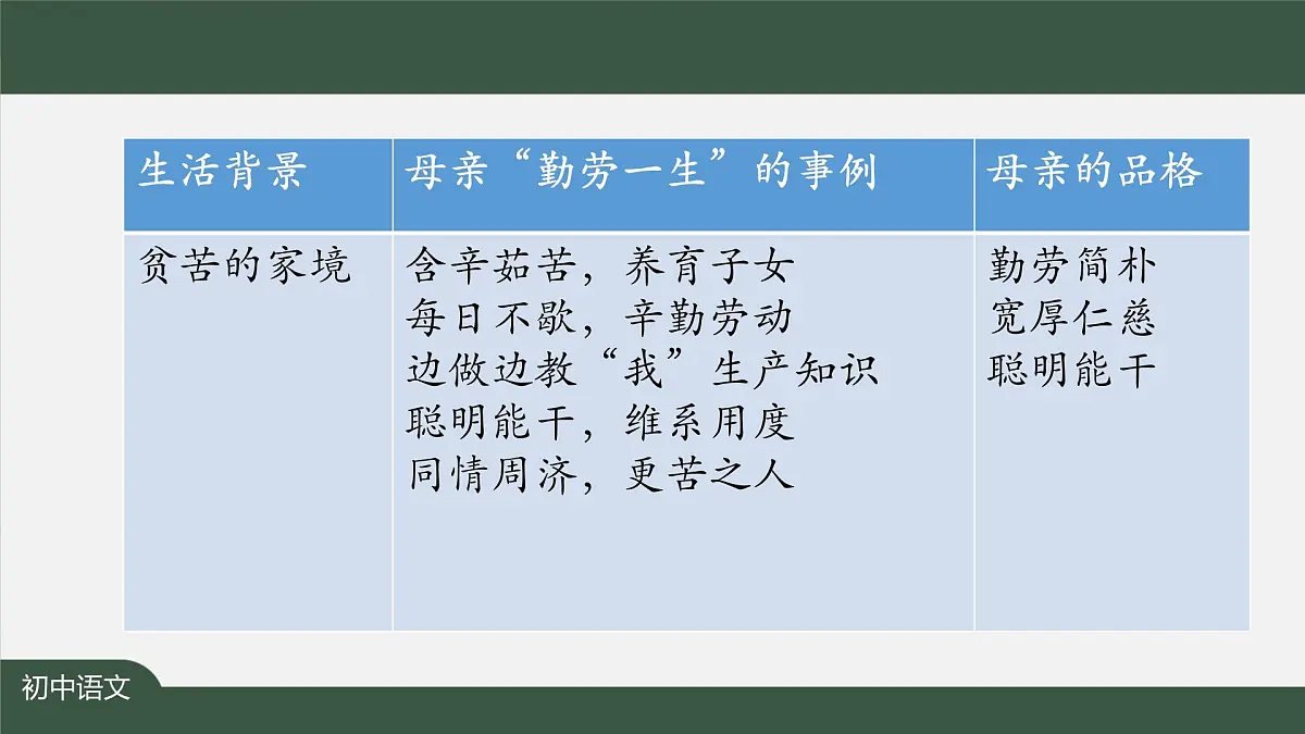 新人教部编版语文七上 4-14《回忆我的母亲》 课件第7页