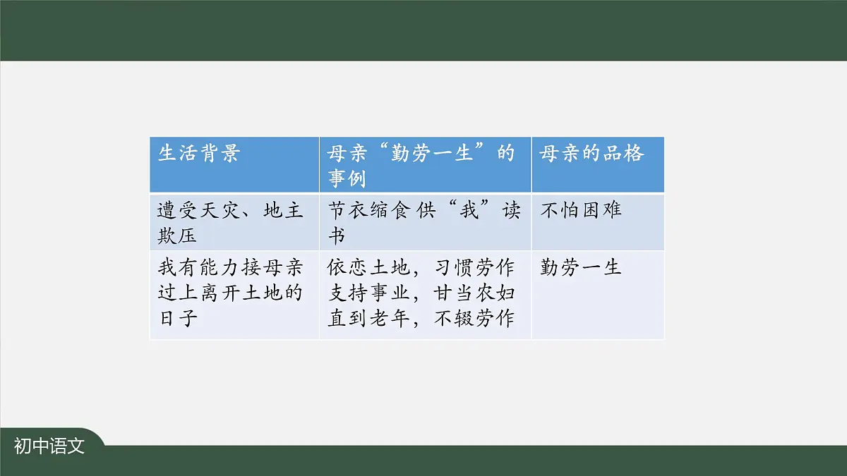 新人教部编版语文七上 4-14《回忆我的母亲》 课件第8页