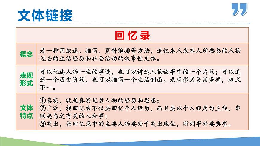 新人教部编版语文七上 4-14《回忆我的母亲》-课件第7页