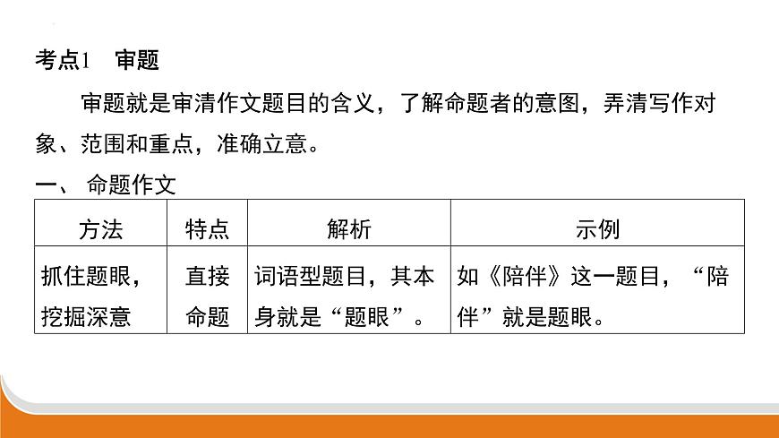 初中写作技法精讲 课件-2025年中考语文三轮冲刺（全国通用）第2页