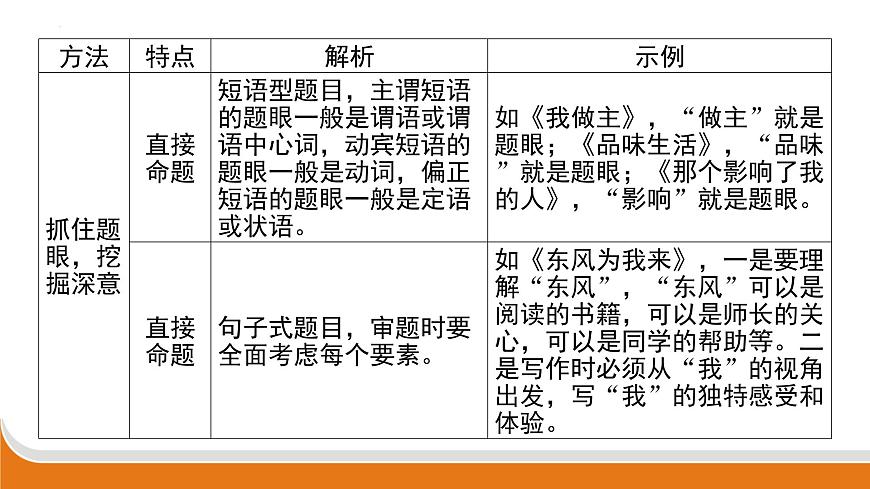初中写作技法精讲 课件-2025年中考语文三轮冲刺（全国通用）第3页