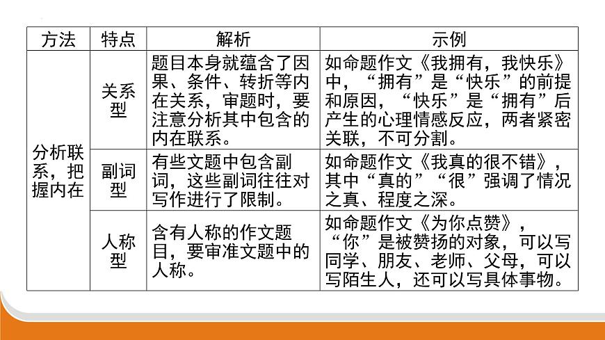 初中写作技法精讲 课件-2025年中考语文三轮冲刺（全国通用）第5页