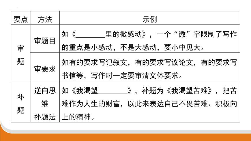 初中写作技法精讲 课件-2025年中考语文三轮冲刺（全国通用）第7页