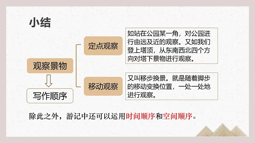 八下第五单元写作 学写游记 课件第8页