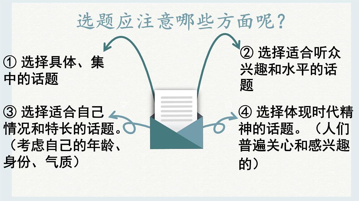 八下第四单元任务二 撰写演讲稿 课件第5页