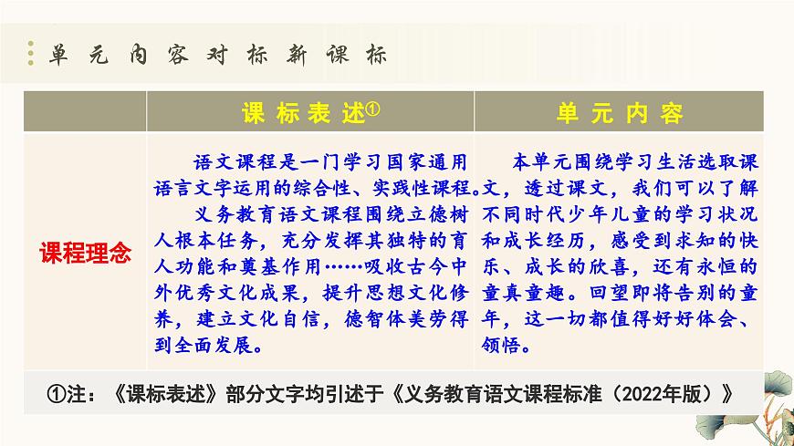 新人教部编版语文七上 第三单元 单元解读课件第4页