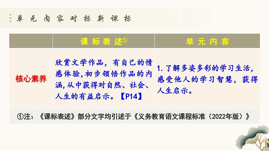 新人教部编版语文七上 第三单元 单元解读课件第5页
