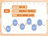 新人教部編語文七上 第三單元《如何突出中心》課件