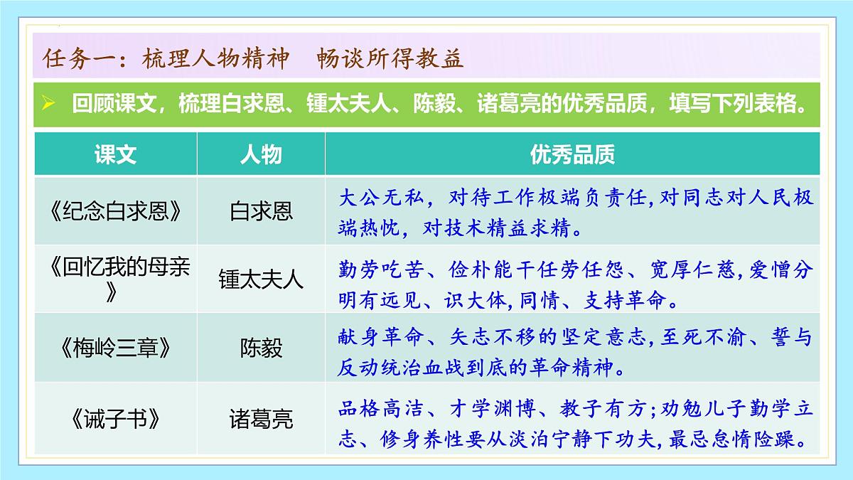新人教部编语文七上 第四单元 阅读综合实践 教学课件第6页