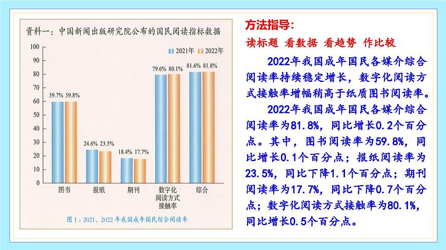 新人教部编语文七上 第四单元《少年正是读书时》课件第7页