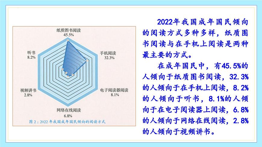 新人教部编语文七上 第四单元《少年正是读书时》课件第8页