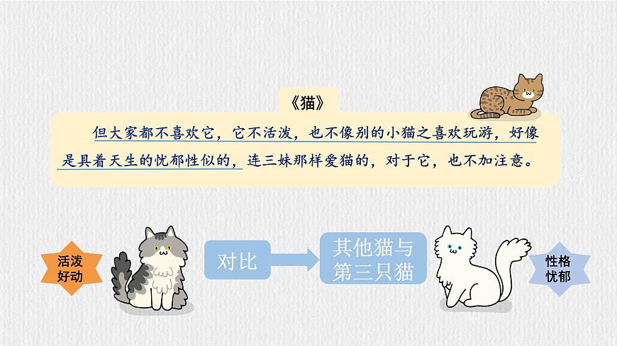 新人教部编版语文七上 第五单元任务三《记叙与动物的相处》课 件课件PPT第6页