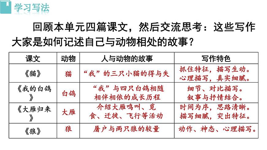 新人教部编版语文七上 第五单元任务三《记叙与动物的相处》 课件第5页