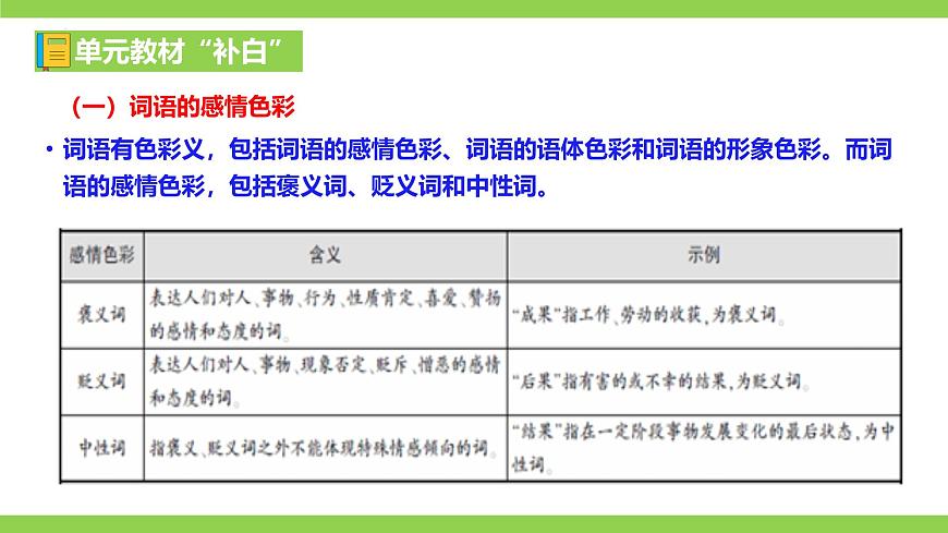 新人教部编版语文七上 第四单元知识点考点梳理复习课件第7页