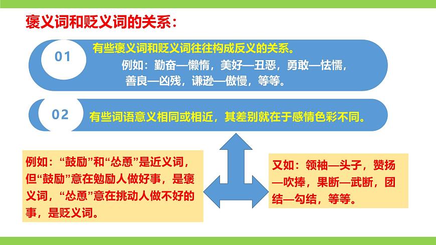 新人教部编版语文七上 第四单元知识点考点梳理复习课件第8页
