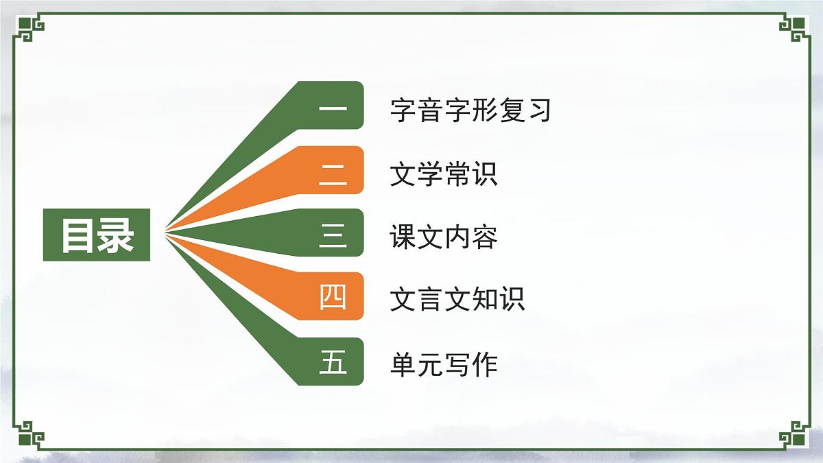 新人教部编版语文七上 第四单元单元复习课件第2页