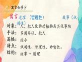 新人教部編版語文七上 6-24《赫耳墨斯和雕像者》-課件