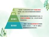 新人教部編版語文七上 6-24《寓言四則》教材解析-關(guān)鍵能力點(diǎn)課件