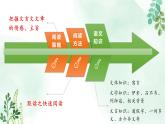 新人教部編版語文七上 6-24《寓言四則》教材解析-關(guān)鍵能力點(diǎn)課件