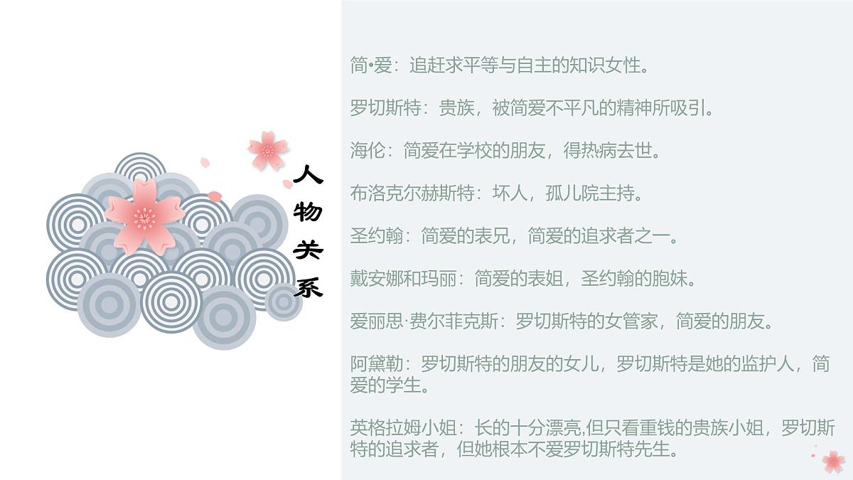 九年级下册名著《简.爱》知识梳理总结课件PPT第6页