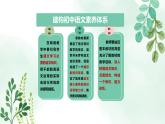 新人教部編語文七上 2-7《散文詩二首》教材解析-關(guān)鍵能力點(diǎn) 課件