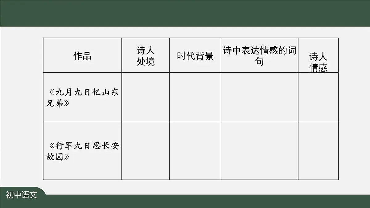 新人教部编语文七上 第三单元课外古诗词诵读《行军九日思长安故园＋夜上受降城闻笛》课件第5页