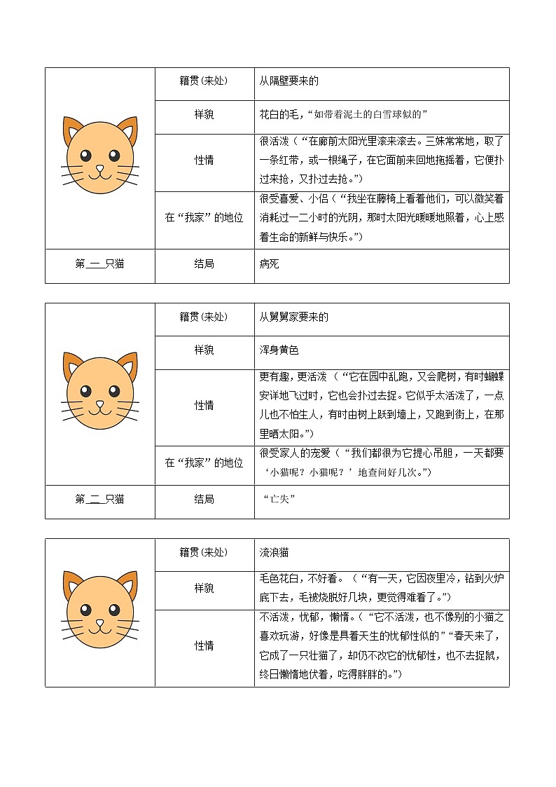 新人教部编语文七上 5-17《猫》教学设计（弱者的悲剧 人性的反思）第3页
