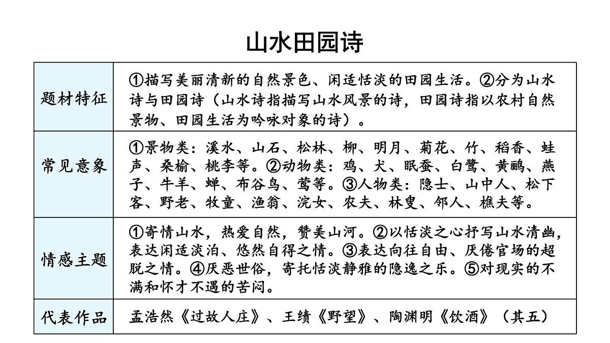 初中语文新人教部编版八年级上册第六单元26 诗词五首上课课件（考点精讲版）（2025秋）第6页