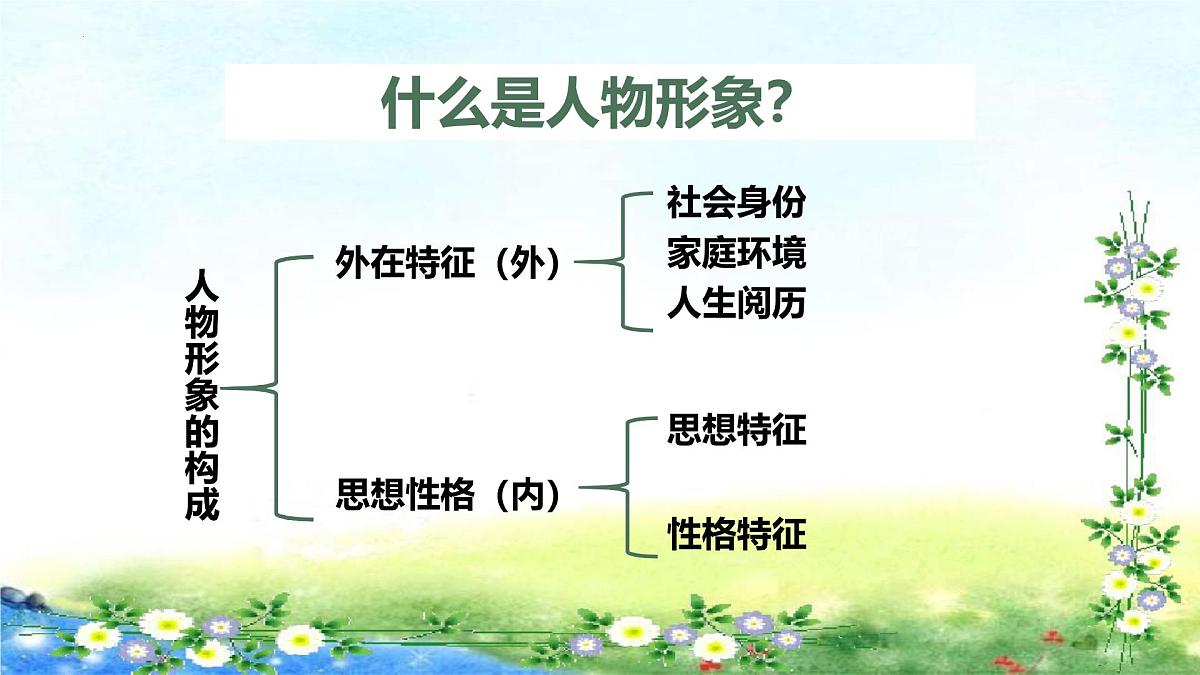 中考语文专题复习文言文人物形象的概括与分析课件第4页
