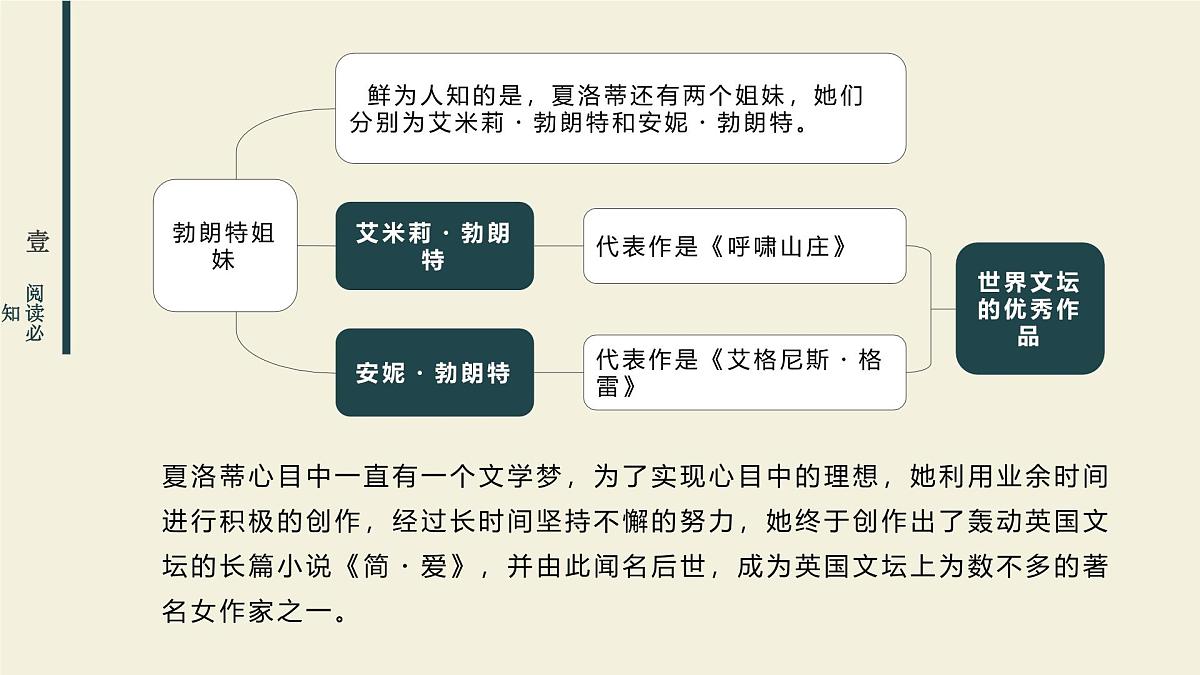 九下第六单元名著导读 《简爱》：外国小说的阅读 课件第5页