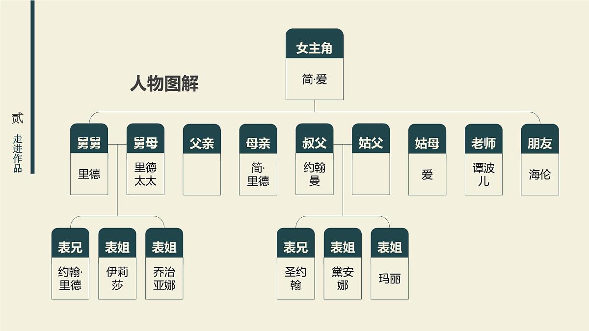 九下第六单元名著导读 《简爱》：外国小说的阅读 课件第8页