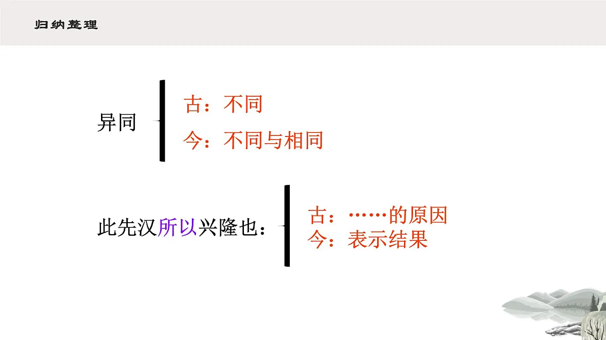 九下23 出师表 课件第6页