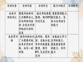 新人教部編語文七年級下 第二單元《我的語文生活》-課件