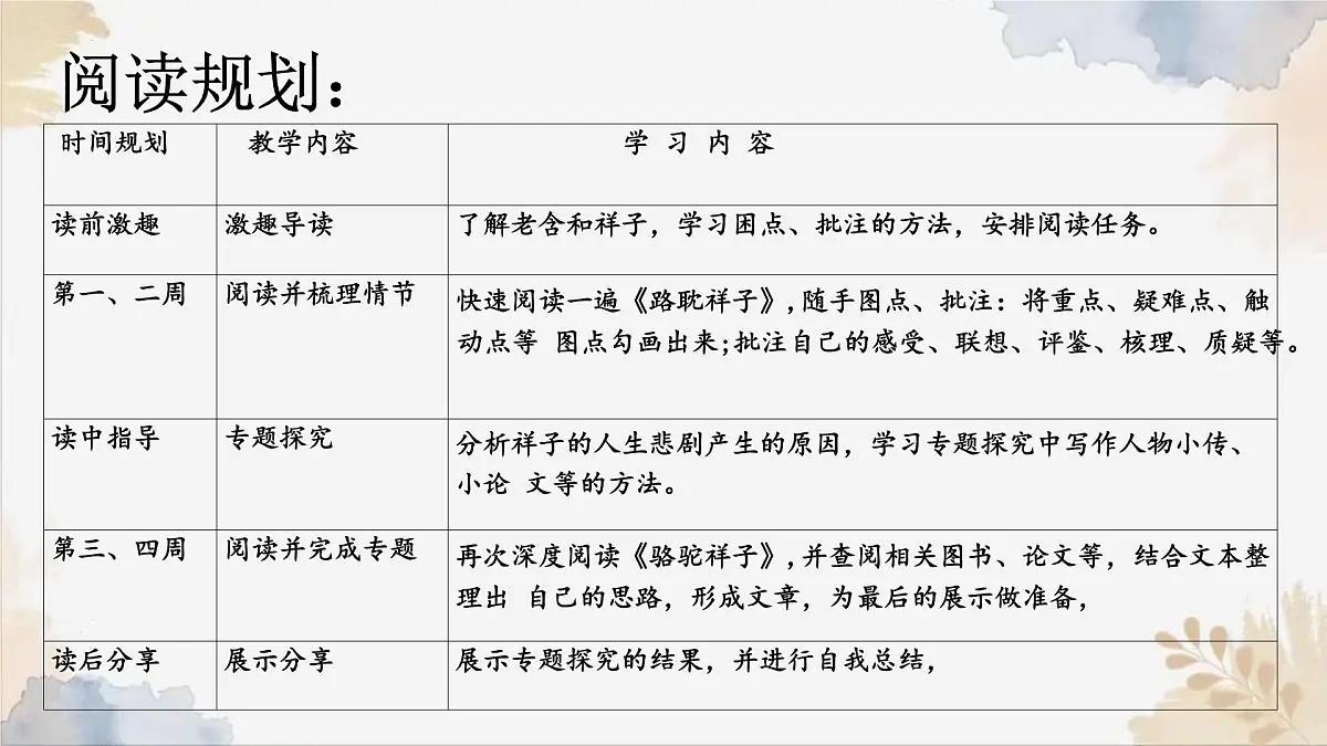 新人教部编版语文七下 第三单元整本书阅读《骆驼祥子》课件第3页