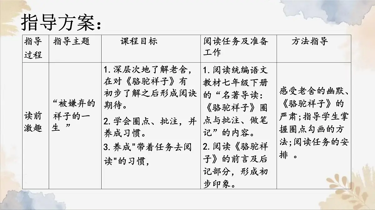 新人教部编版语文七下 第三单元整本书阅读《骆驼祥子》课件第4页