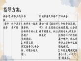 新人教部編版語文七下 第三單元整本書閱讀《駱駝祥子》課件
