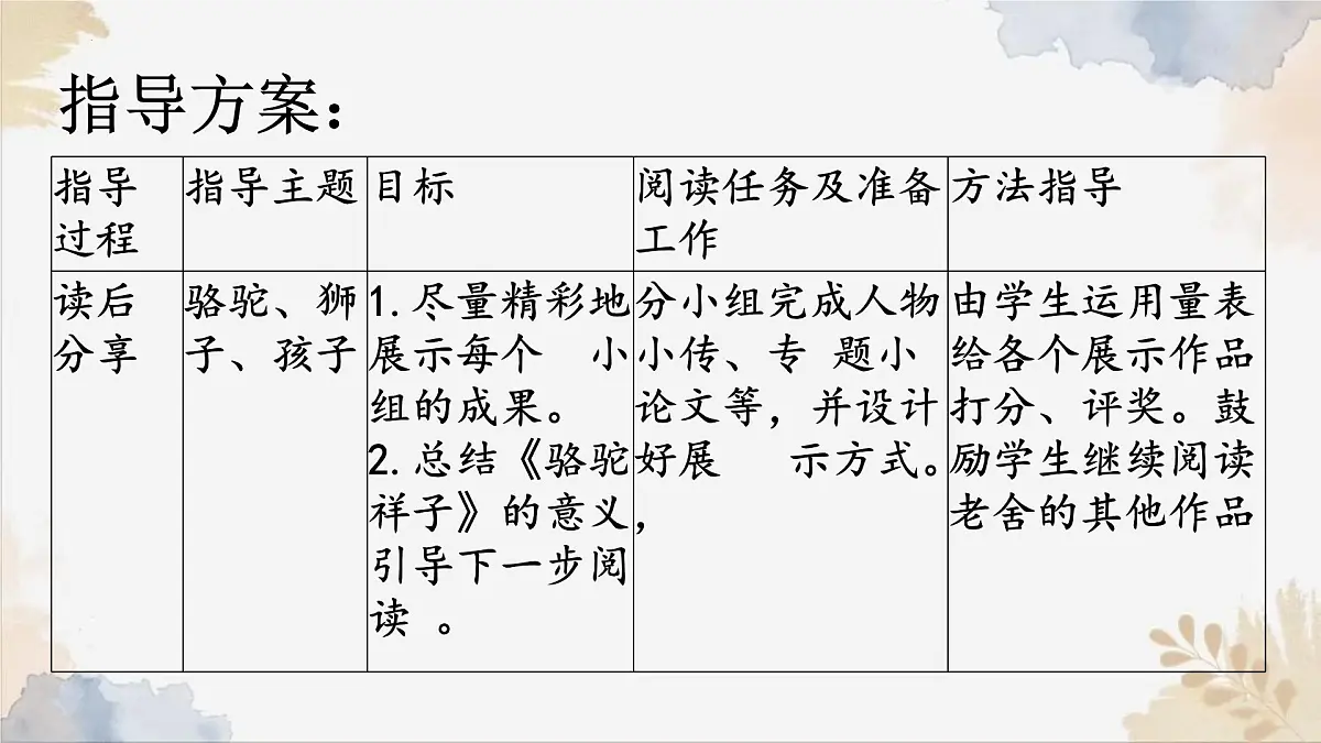 新人教部编版语文七下 第三单元整本书阅读《骆驼祥子》课件第6页